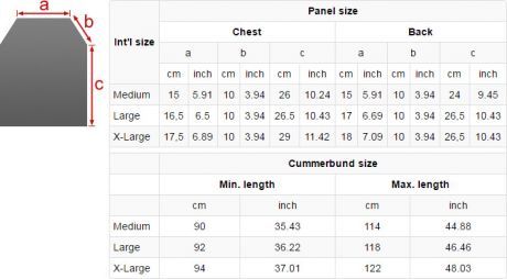 Plate Carrier Size Chart